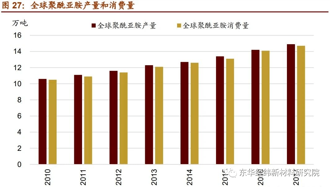 开元体育官网最具发展潜力的7大新材料产业！复材云集复合材料(图9)