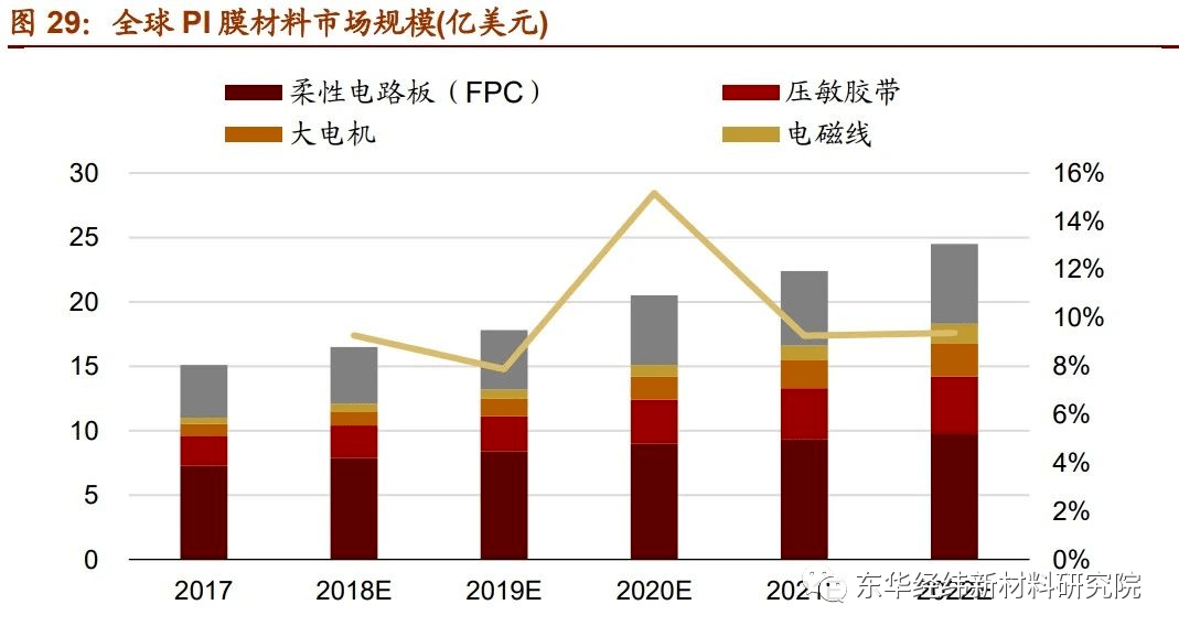 开元体育官网最具发展潜力的7大新材料产业！复材云集复合材料(图10)