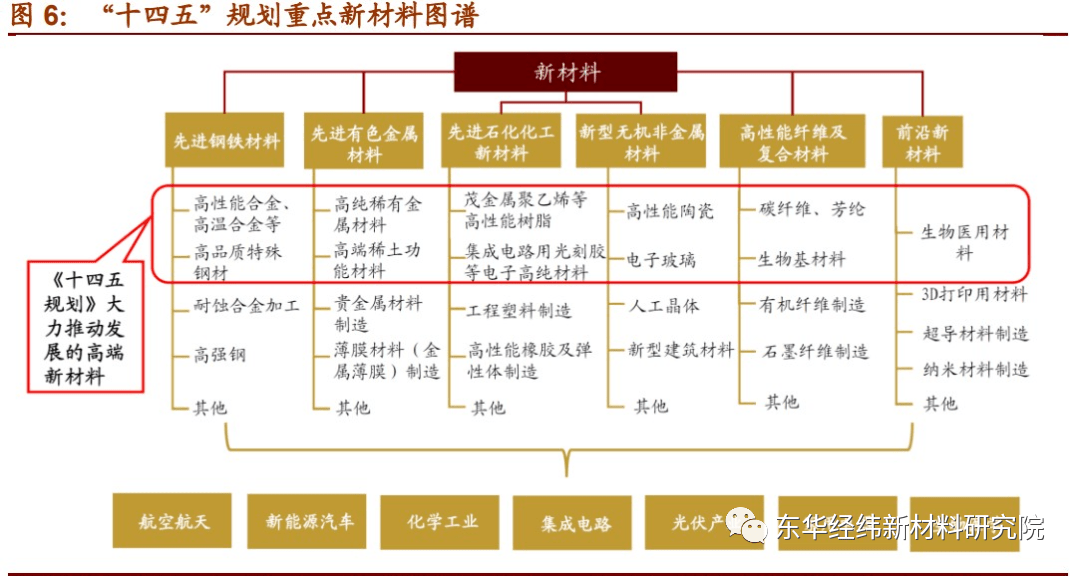 开元体育官网最具发展潜力的7大新材料产业！复材云集复合材料(图2)