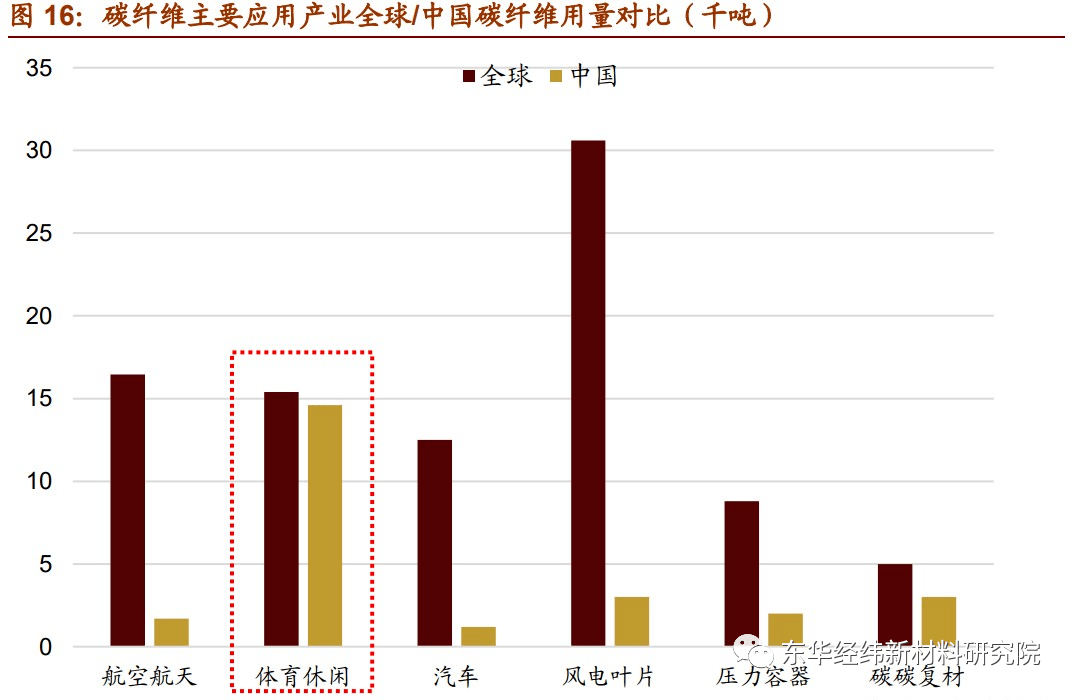 开元体育官网最具发展潜力的7大新材料产业！复材云集复合材料(图6)