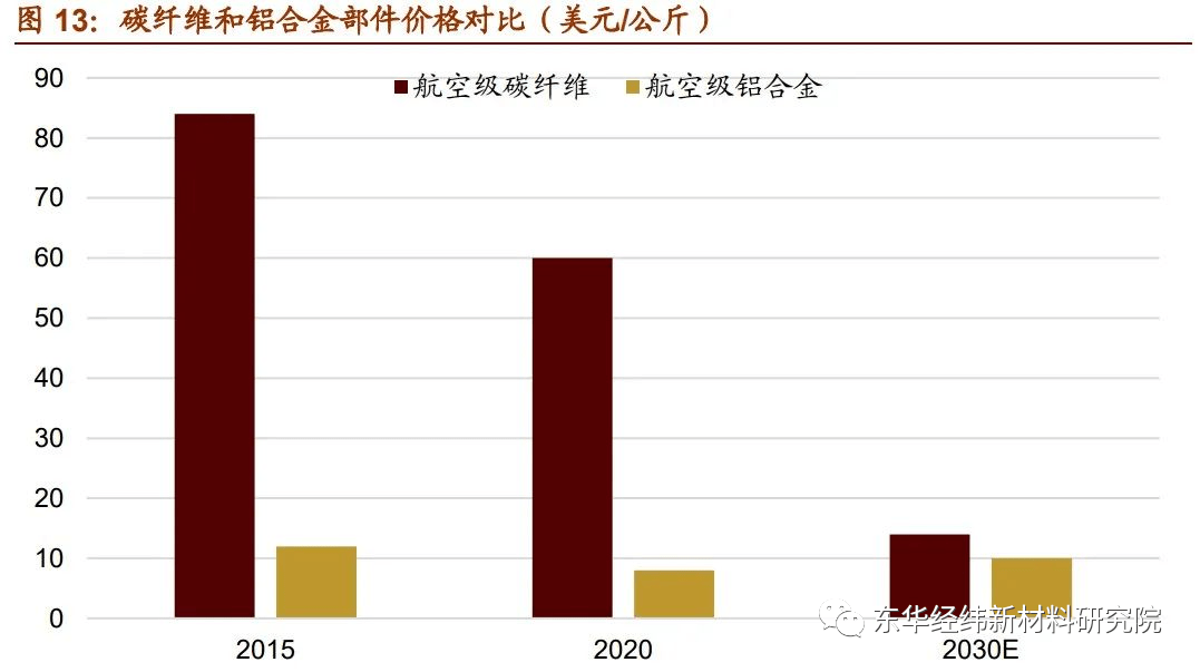 开元体育官网最具发展潜力的7大新材料产业！复材云集复合材料(图4)