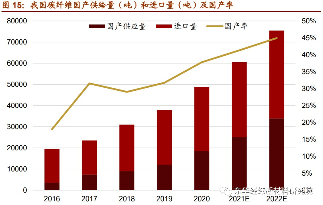 开元体育官网最具发展潜力的7大新材料产业！复材云集复合材料(图5)