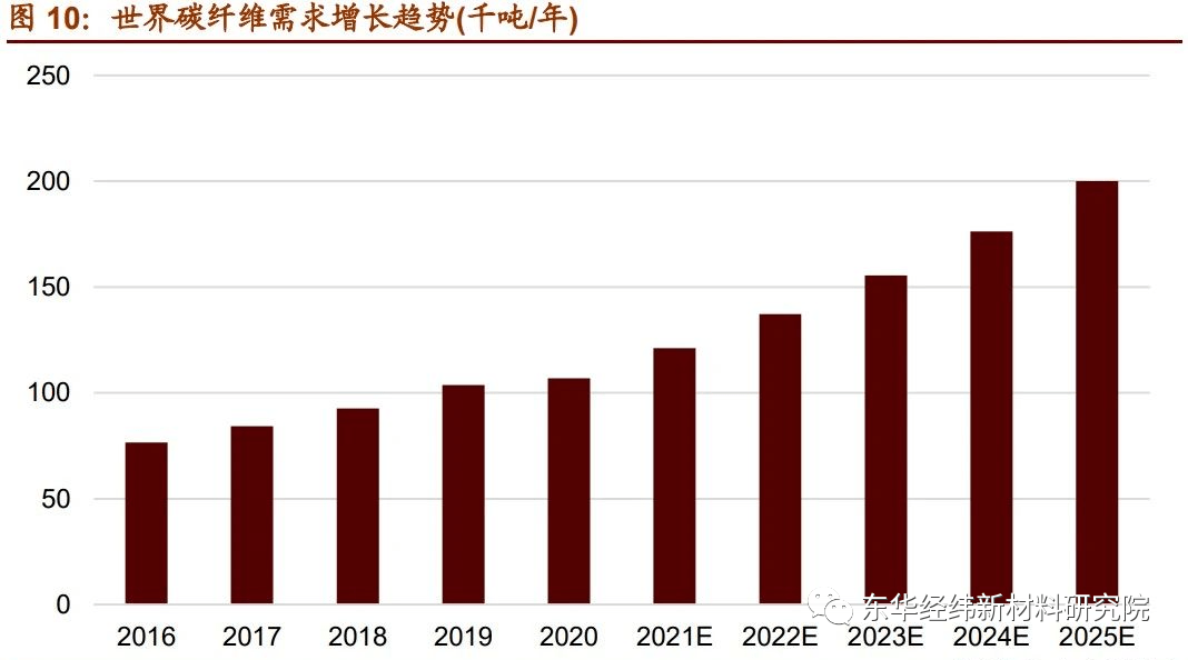 开元体育官网最具发展潜力的7大新材料产业！复材云集复合材料(图3)