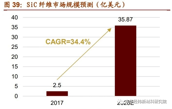 开元体育官网最具发展潜力的7大新材料产业！复材云集复合材料(图11)