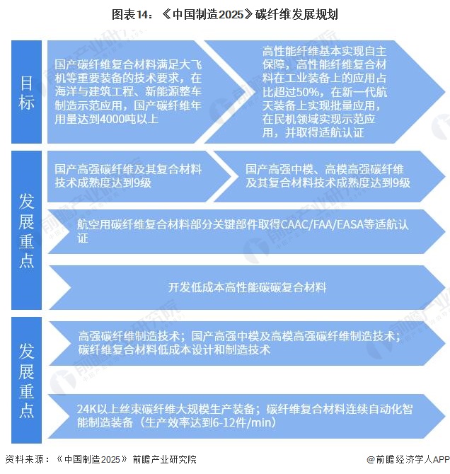 开元体育官网碳纤维价格回落光伏热场企稳订单已排至明年Q1【附碳纤维行业市场分析】(图3)