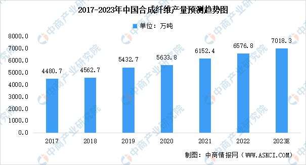 开元体育官方网站2023年中国分散染料下游应用领域产量数据预测分析(图2)