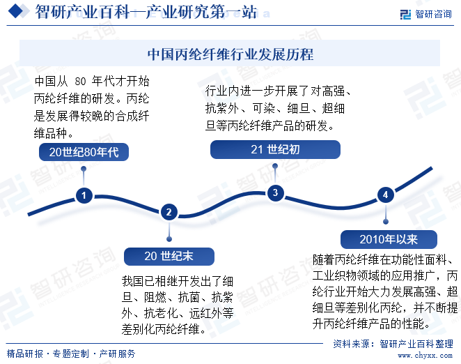 开元体育官方网站丙纶纤维(图3)