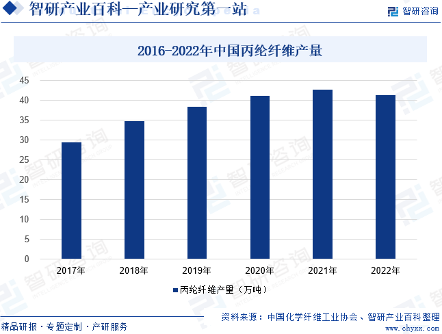 开元体育官方网站丙纶纤维(图4)