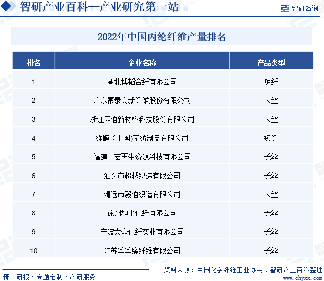 开元体育官方网站丙纶纤维(图5)