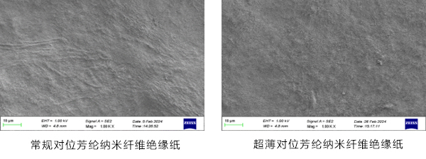 开元体育官方网站金力股份携手清华大学 实现对位芳纶高端隔膜产品国产化(图3)