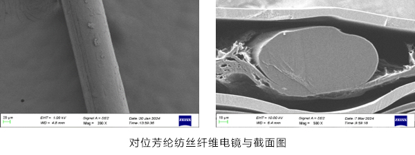 开元体育官方网站金力股份携手清华大学 实现对位芳纶高端隔膜产品国产化(图5)