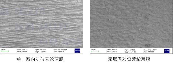 开元体育官方网站金力股份携手清华大学 实现对位芳纶高端隔膜产品国产化(图4)