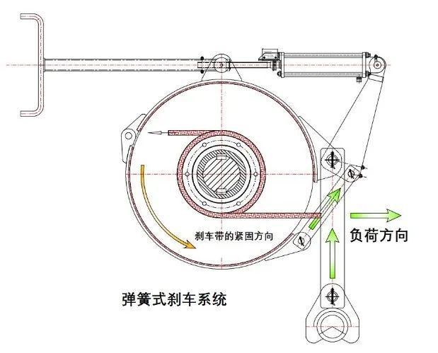 开元体育【干货】14000字！系泊设备指南第4版(MEG4)的应用(图11)