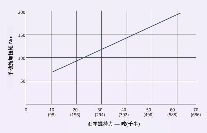 开元体育【干货】14000字！系泊设备指南第4版(MEG4)的应用(图13)