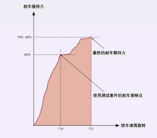 开元体育【干货】14000字！系泊设备指南第4版(MEG4)的应用(图12)