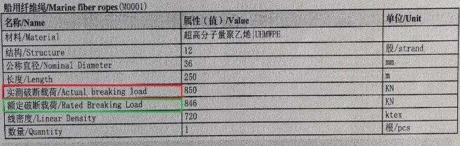 开元体育【干货】14000字！系泊设备指南第4版(MEG4)的应用(图4)