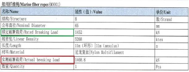 开元体育【干货】14000字！系泊设备指南第4版(MEG4)的应用(图5)