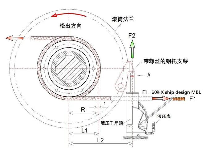 开元体育【干货】14000字！系泊设备指南第4版(MEG4)的应用(图10)