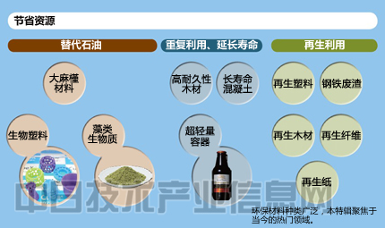 开元体育环保材料展翅欲飞！碳纤维材料正在向飞机和汽车普及(图2)