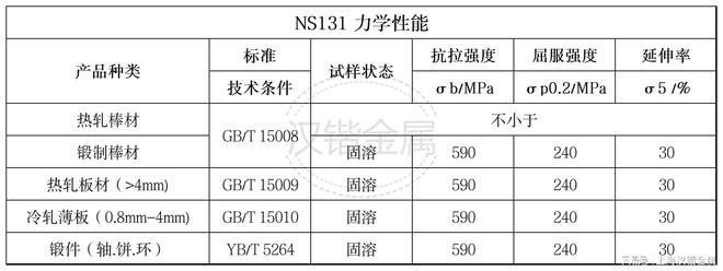 开元体育NS131（NS1301）耐蚀合金成分标准(图2)