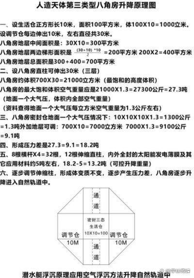 开元体育官网登录入口人造天体八角方舟荣获 俄罗斯阿基米德发明奖金奖(图4)