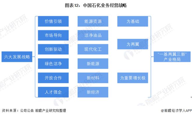 开元体育总体盈利水平较好！中国石化上半年净利润超350亿元【附中国石化发展情况】(图4)