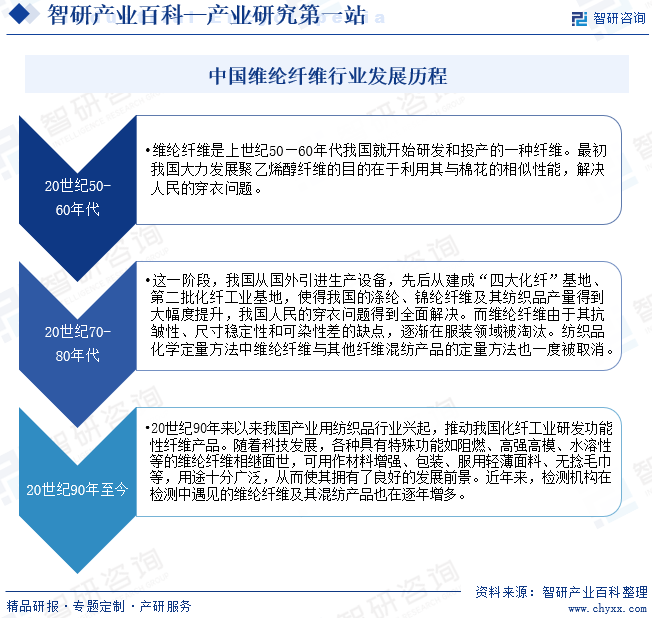 开元体育维纶纤维(图3)