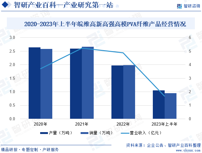 开元体育维纶纤维(图4)