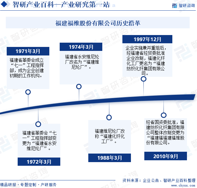 开元体育维纶纤维(图5)