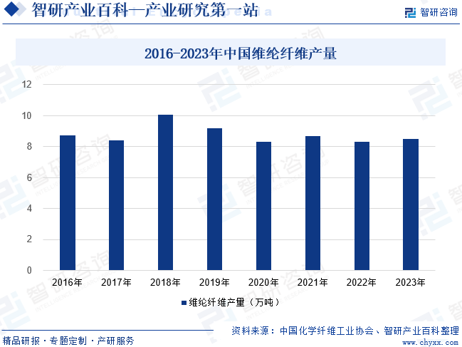 开元体育维纶纤维(图6)