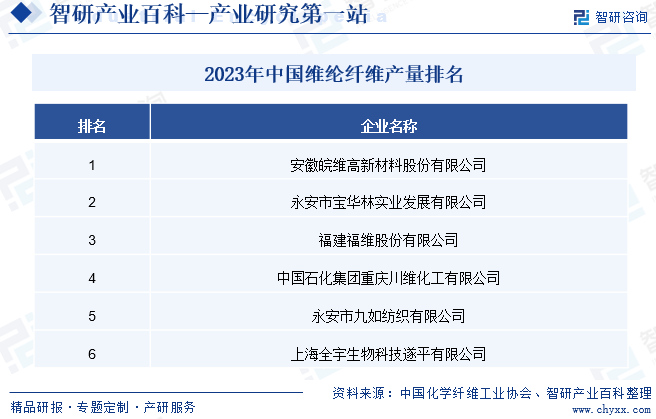 开元体育维纶纤维(图7)