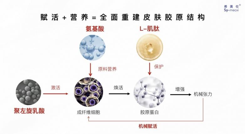 开元体育官方网站【科普】童颜针聚左旋乳酸PLLA用在面部抗衰的安全性如何？(图3)