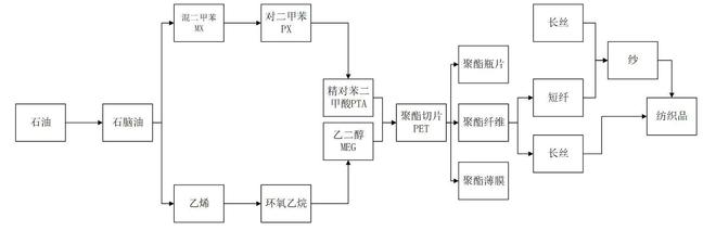 开元体育发力核心材料改变90%利润归韩日的局面我国又撬动一细分领域(图2)