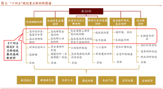 开元体育最熟悉的陌生人？这个板块投资价值几何？(图2)