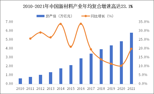 开元体育最熟悉的陌生人？这个板块投资价值几何？(图3)